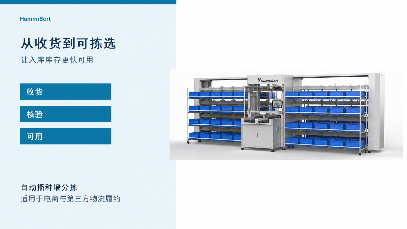 从收货到库存可拣选的履约流程