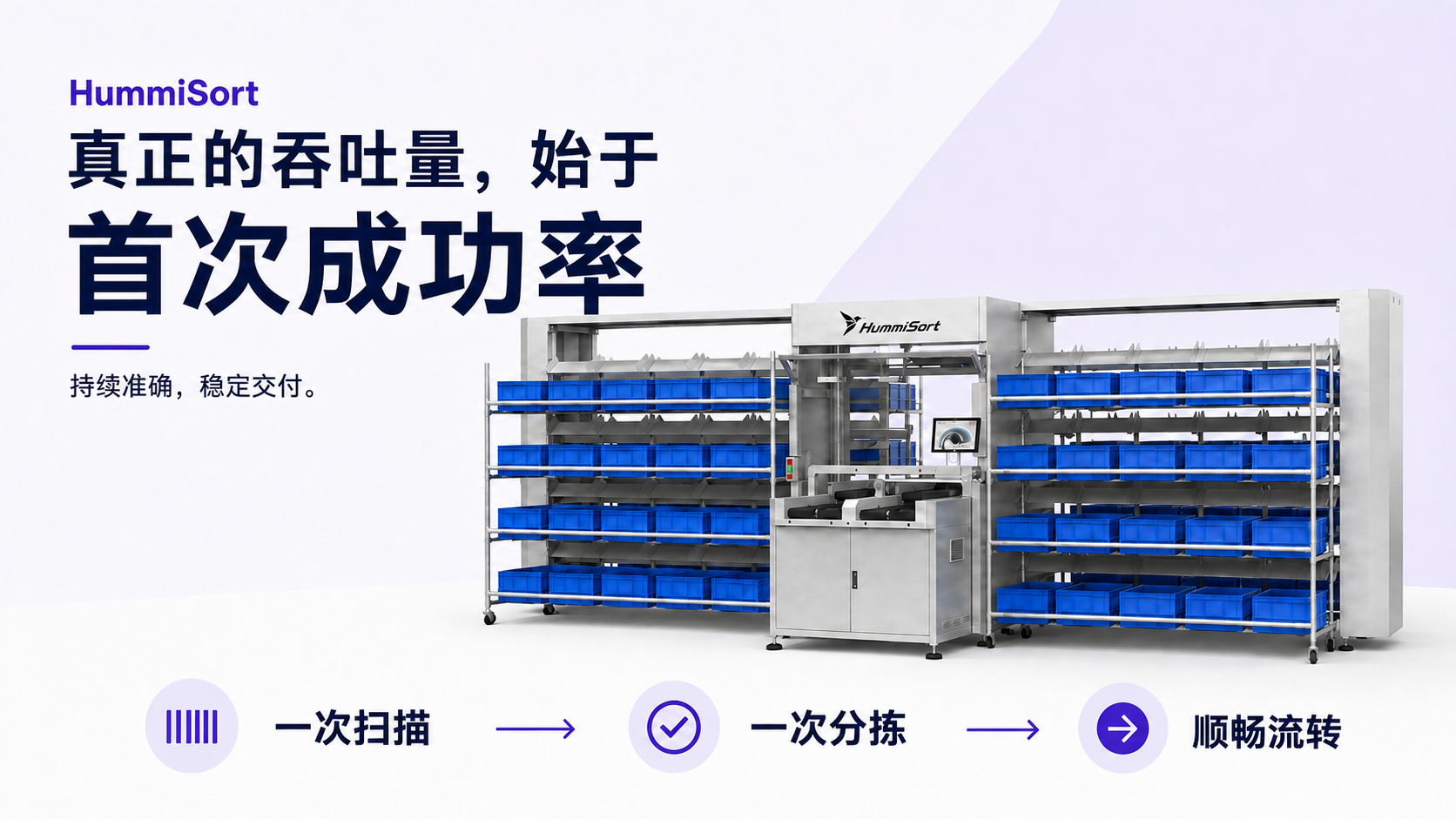 真正的吞吐量始于首次成功率