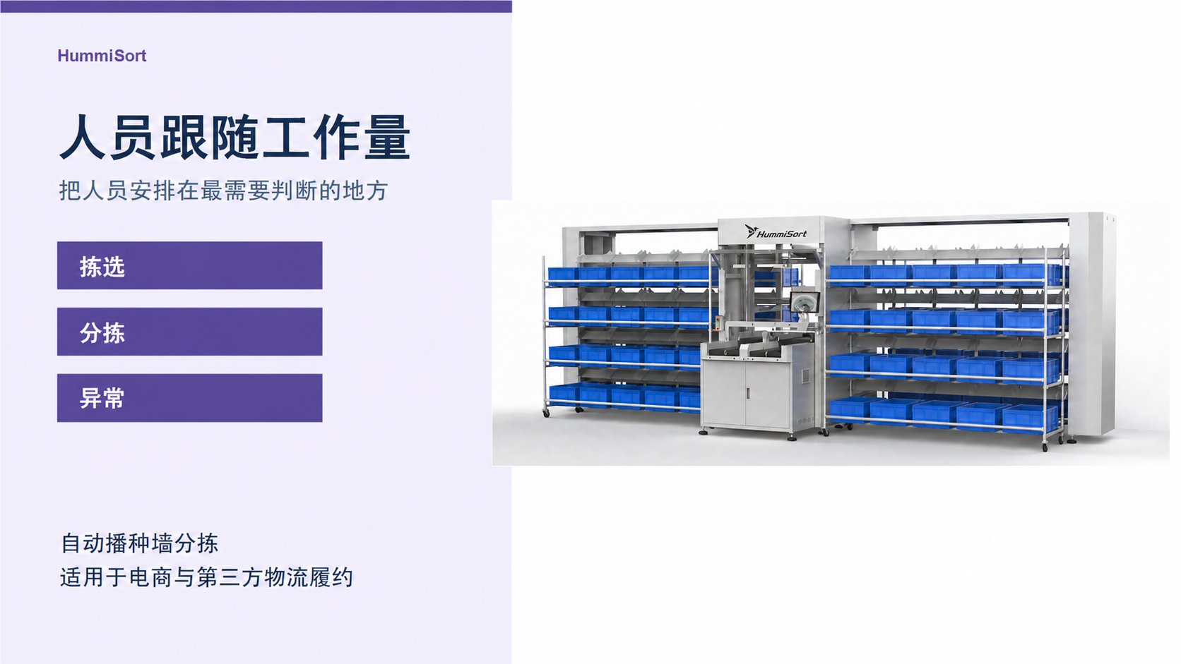 仓库人员配置应跟随任务级工作量变化